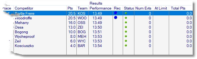 Relay results after processing in SportsTrak