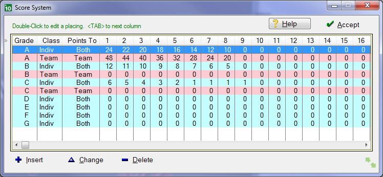 Typical Set of Grades and Points