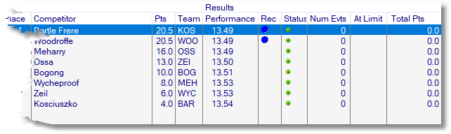 Relay results after arriving from SLynx, but befor processing