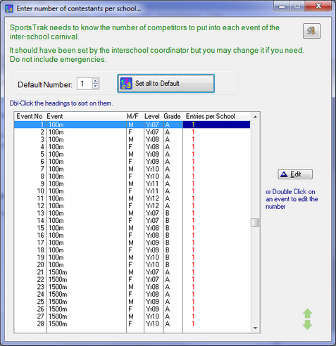 Check number of Competitors per event