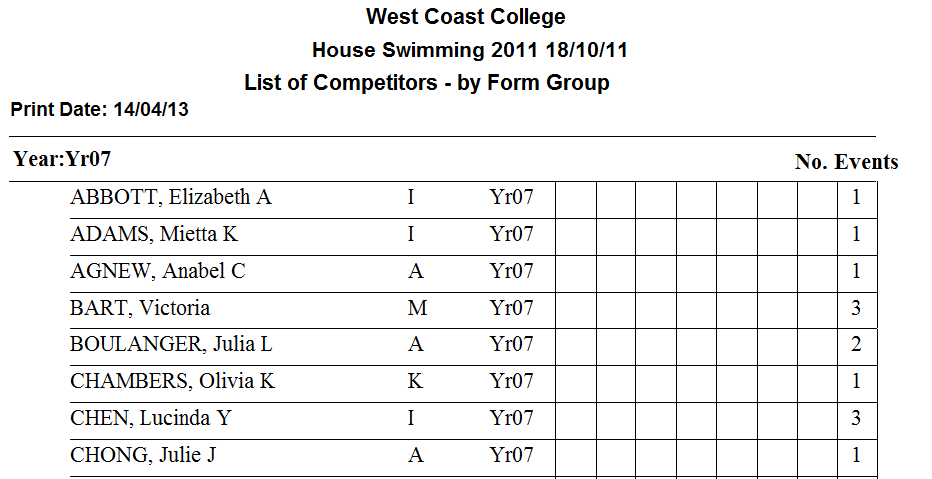 Competitors by Form Group