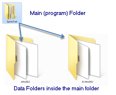 STFolders